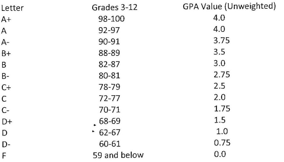 5 Things Your GPA Doesn't Say About You