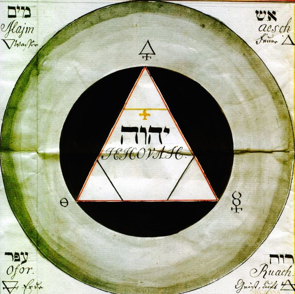 Reviewing Plese's Fate, Providence, and Astrology in Gnosticism (I): The Apocrphyon of John