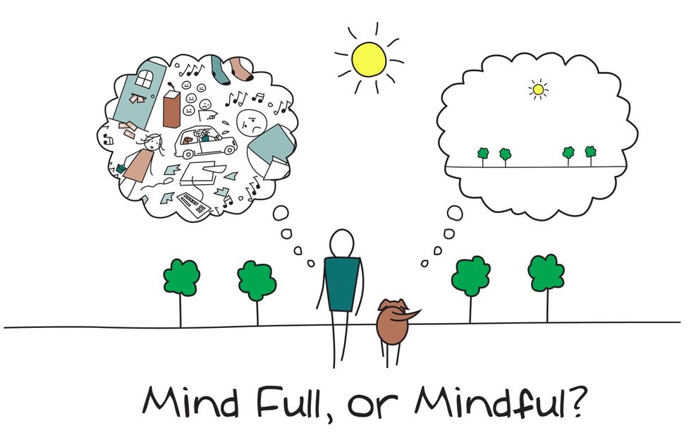 Why Mindfulness is Needed in College