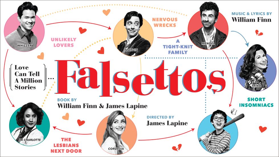 Falsettos: A Review