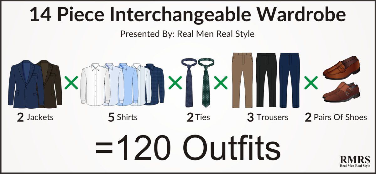 How To Create An Interchangeable Wardrobe