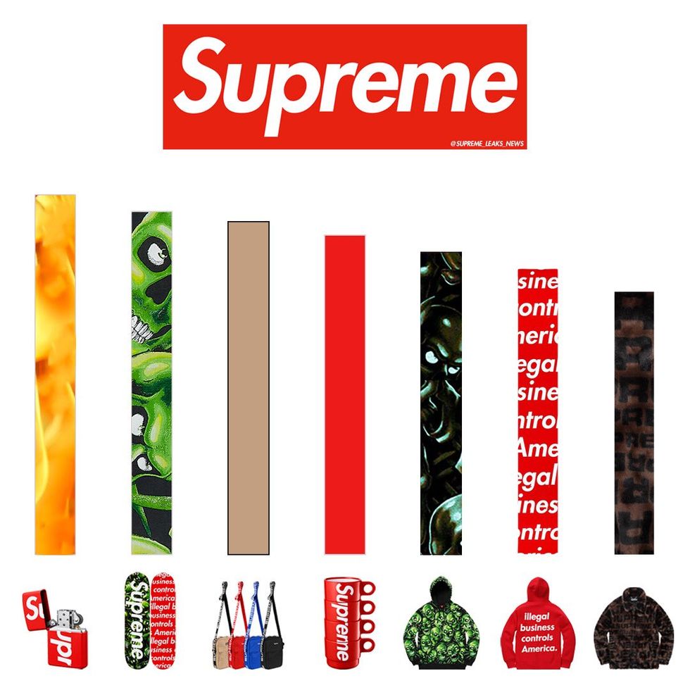 Why Supreme Isn't As Great As You Think