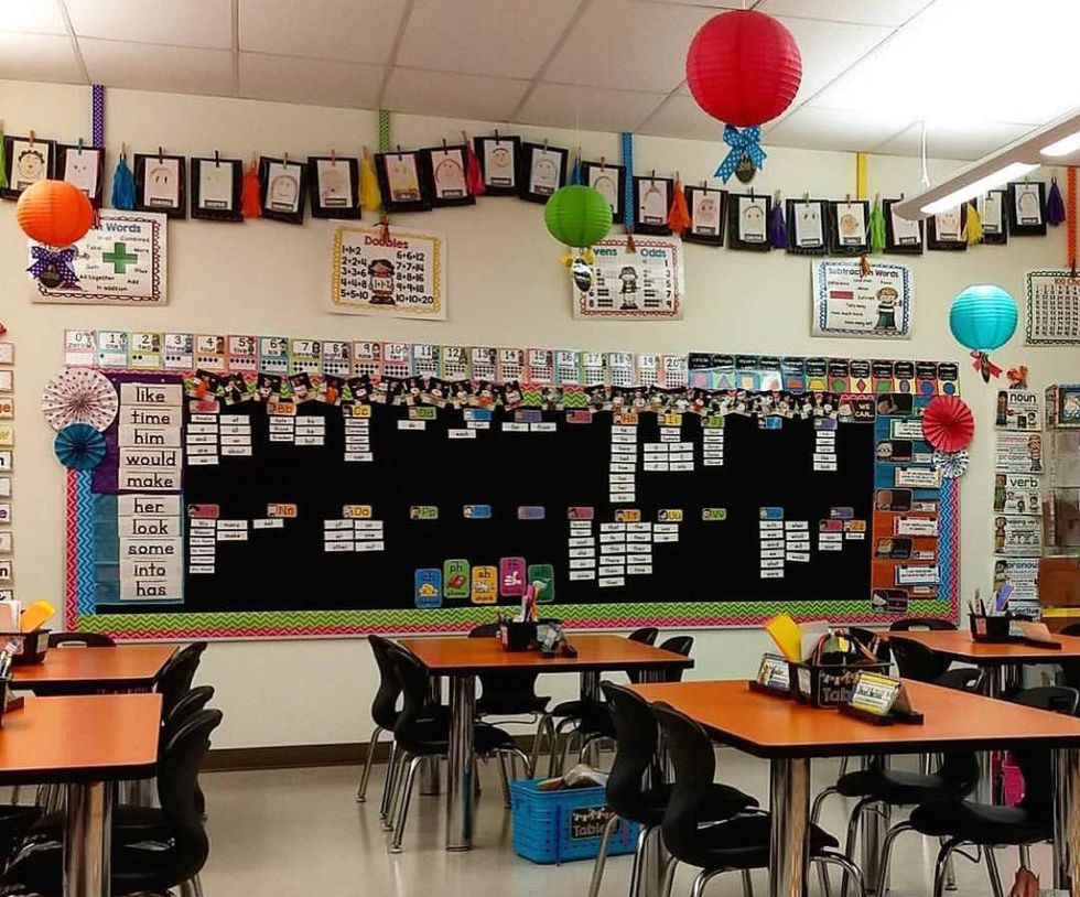 11 Graduation Gift Ideas For Education Majors Who Have To Teach Online In The Fall