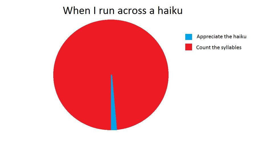 4 Steps To Writing a Haiku