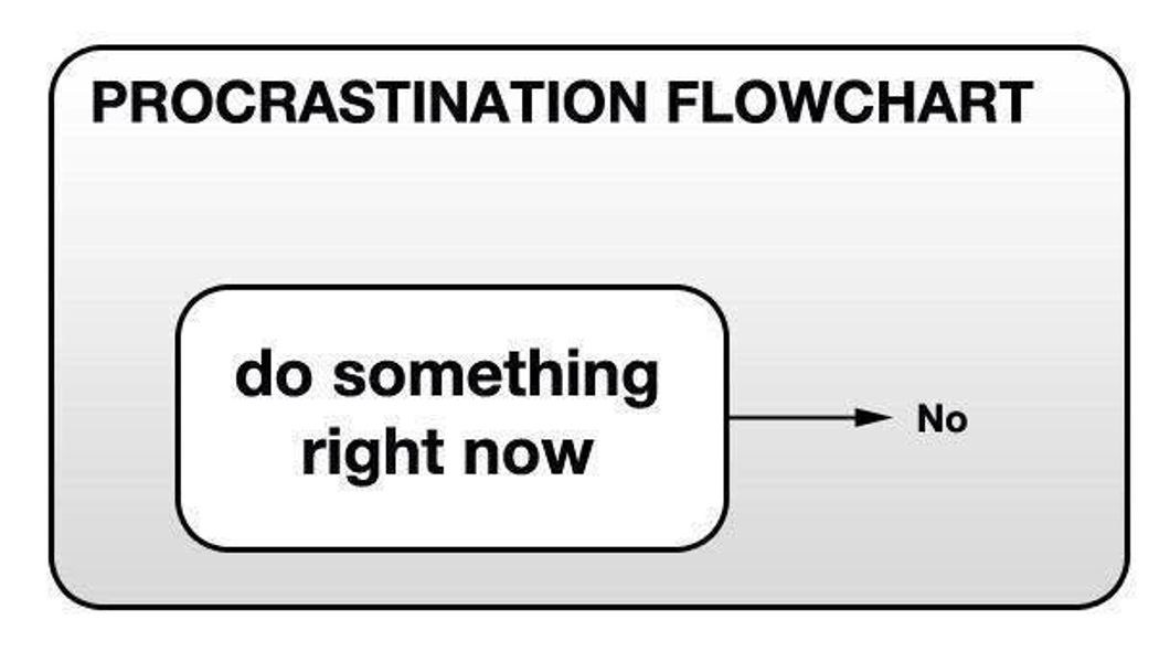 Why You Should Stop Procrastinating Right Now