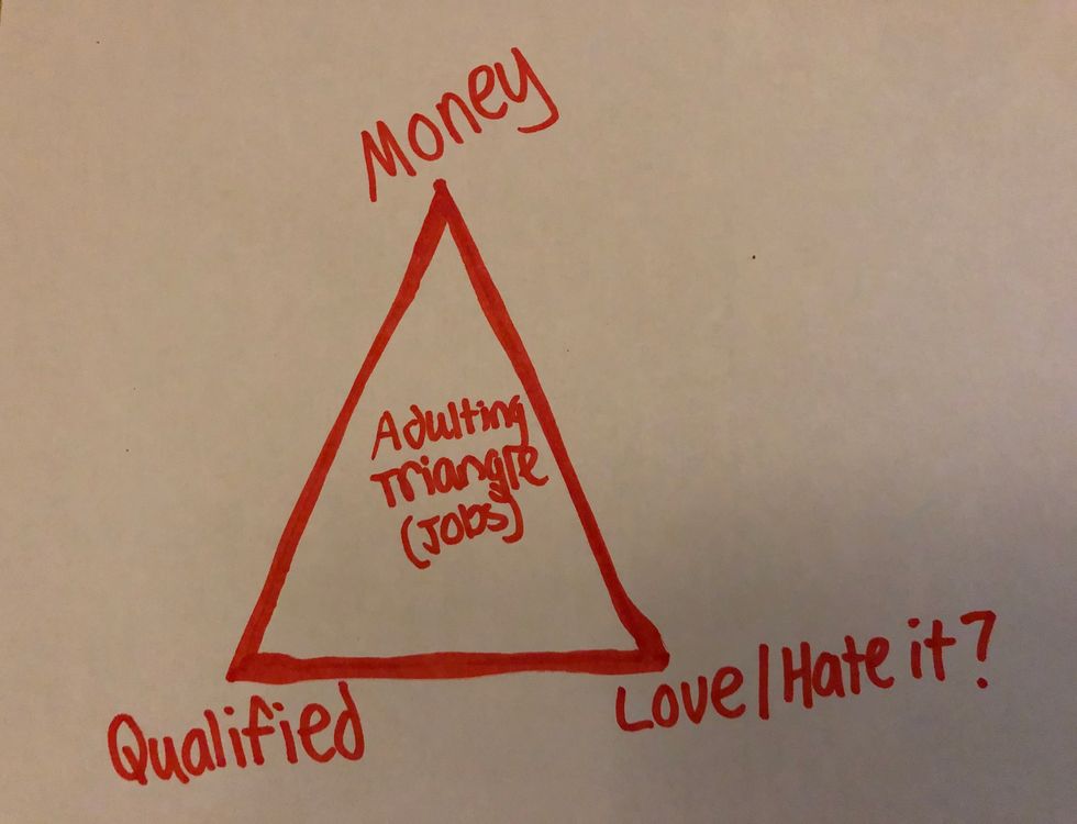 Career Limbo - The Adulting Triangle