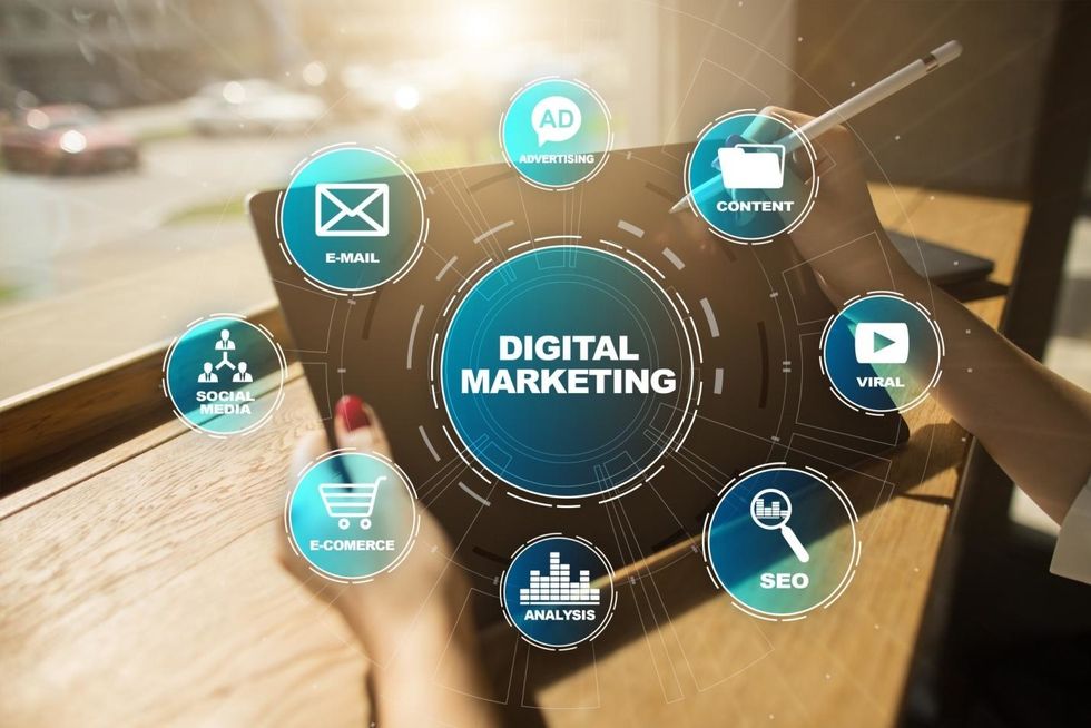 The 2019 Digital Marketing Landscape