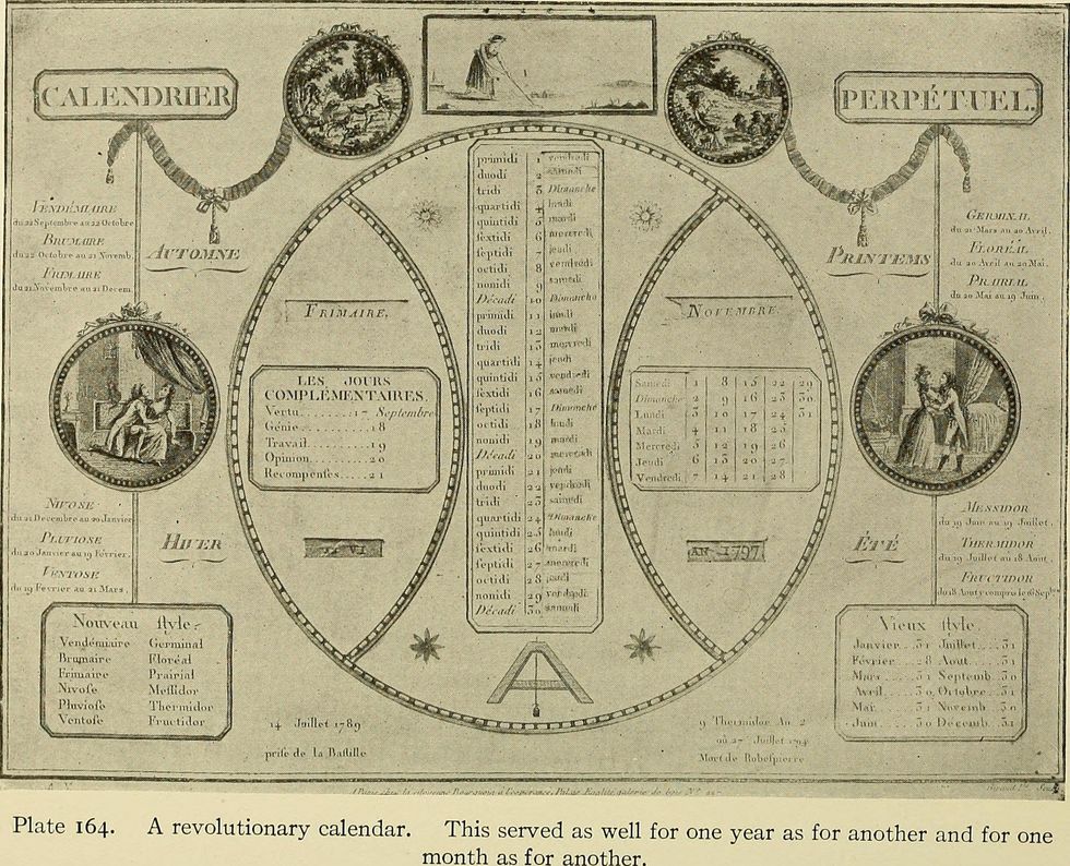 What is in a Decade?