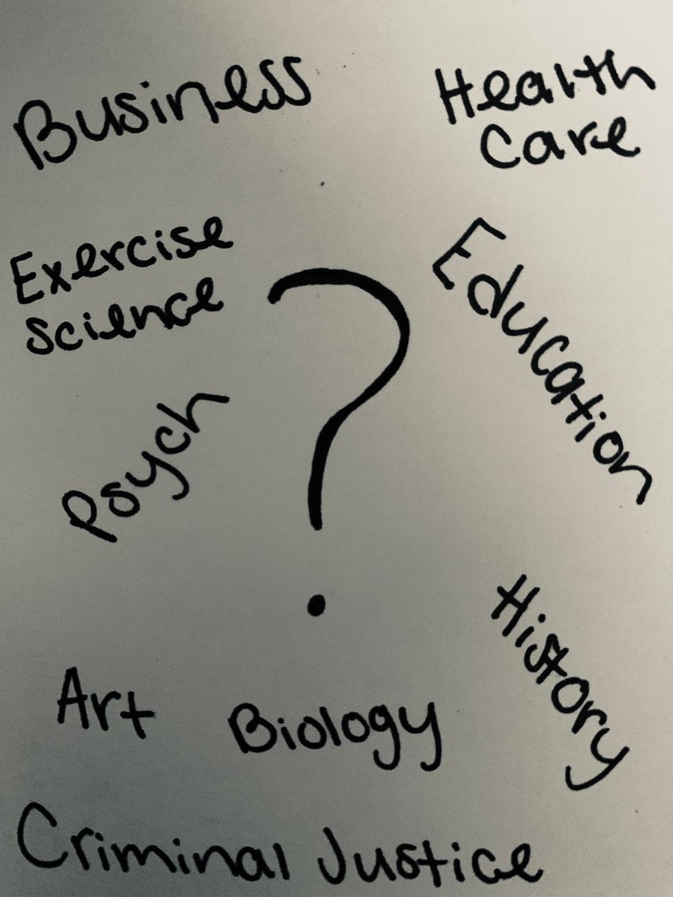 To The Students Who Don't Know What They Want To Be When They Grow Up