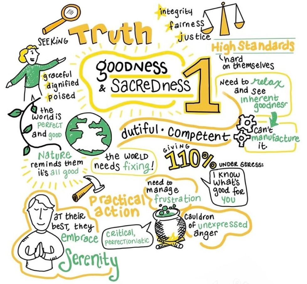 Thinking as an Enneagram One