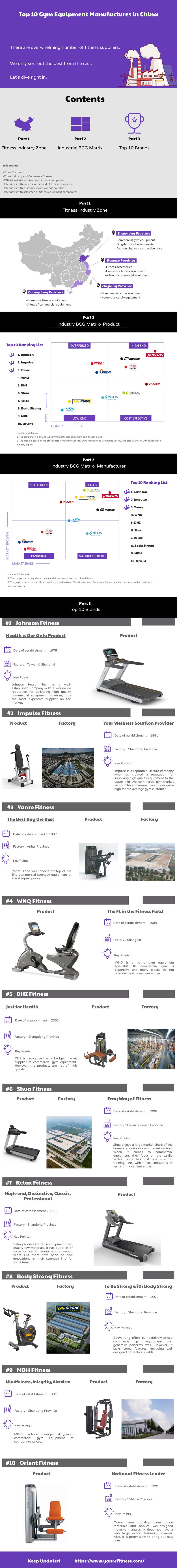 Top 10 Gym Equipment Manufacturers in China