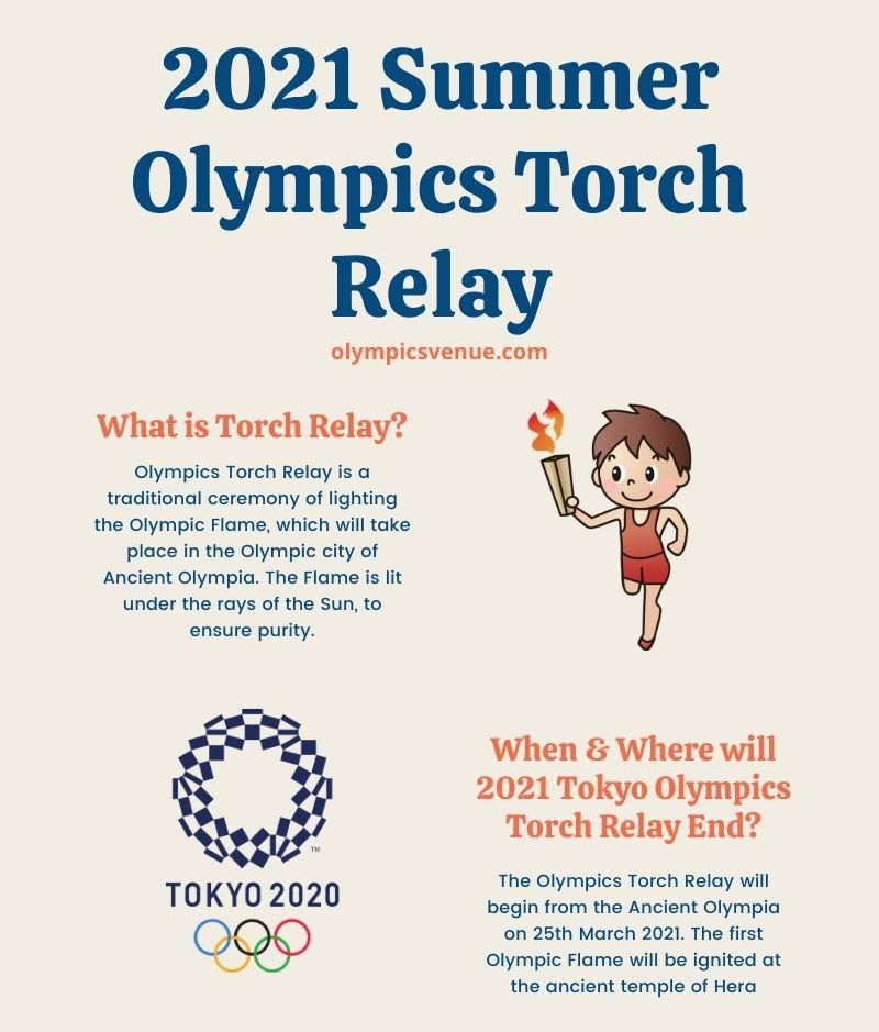 Olympics Torch Relay 2021: You Need To Know This!