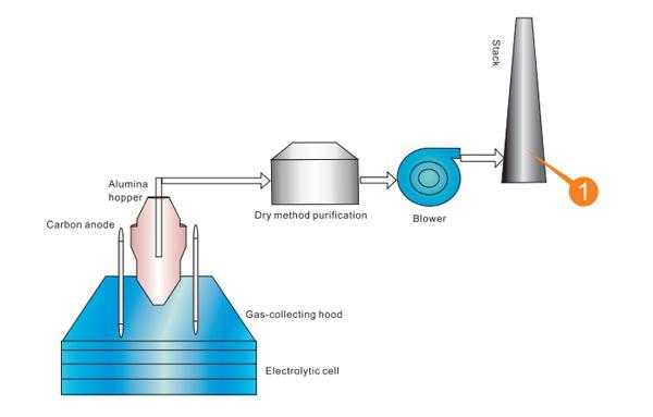 Electrolytic Aluminum Measuring Points and Solutions