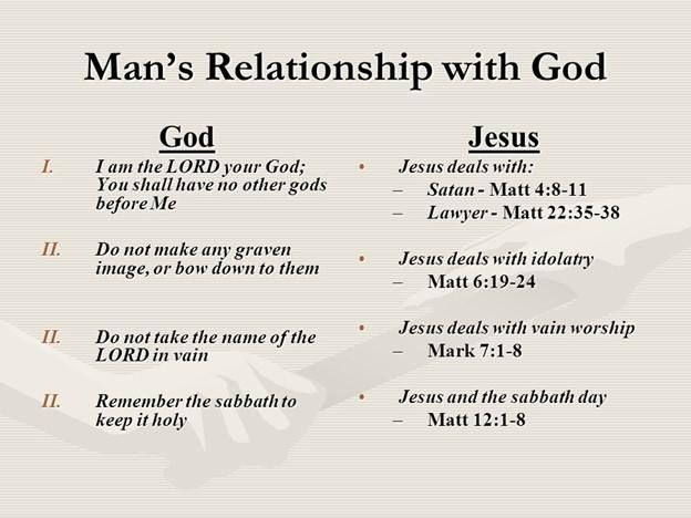 The Ten Commandments of God