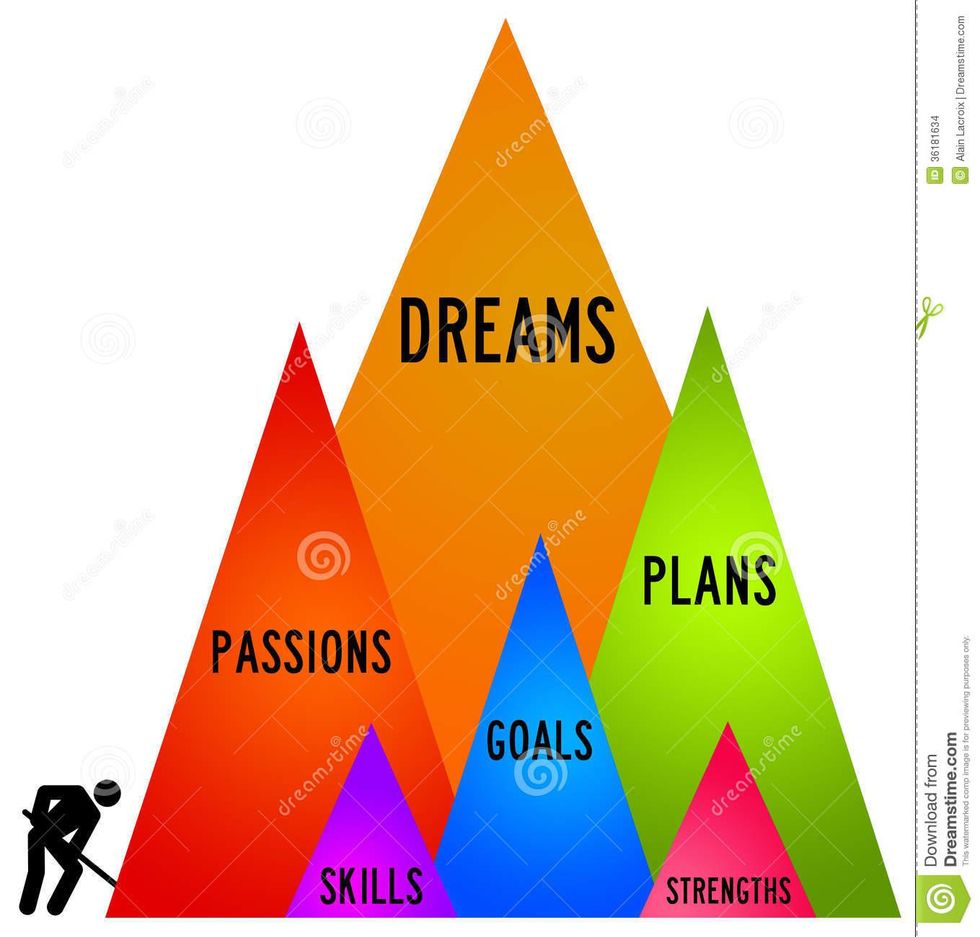 Experiences Of An Uncertain Future.