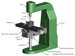 WHAT ARE THE MAIN CNC MILLING MACHINE PARTS AND COMPONENTS?