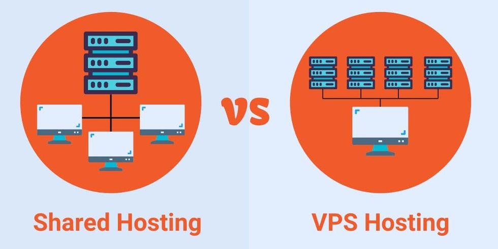 VPS Hosting Servers are Better Than Shared Hosting