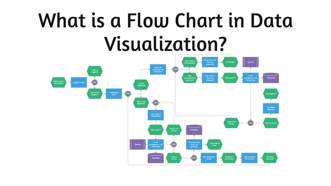 Why Are Flowcharts So Popular?