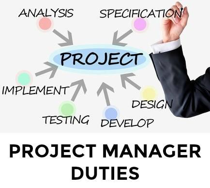 Skills and duties of a Project Manager