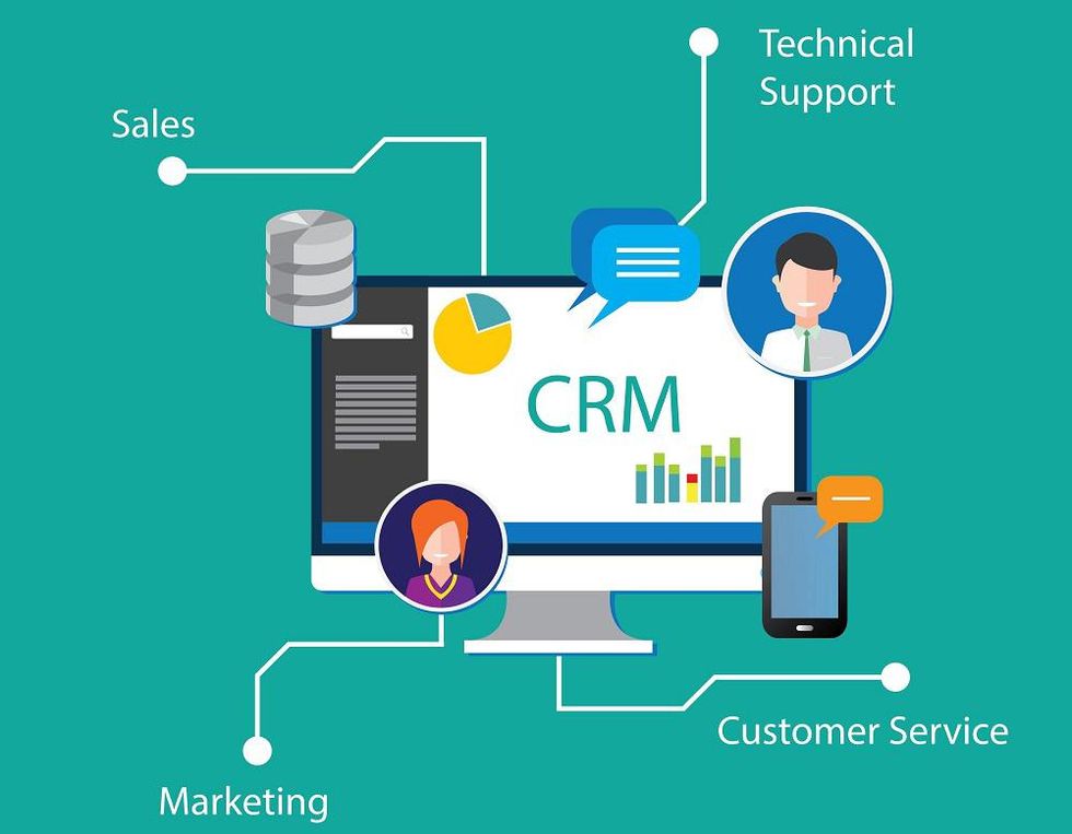 What is CRM Software: A Complete Overview