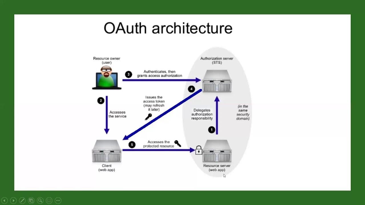 How do I go about setting up OAuth on this particular platform