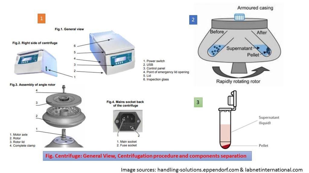 Usage and Features of Centrifuge machine