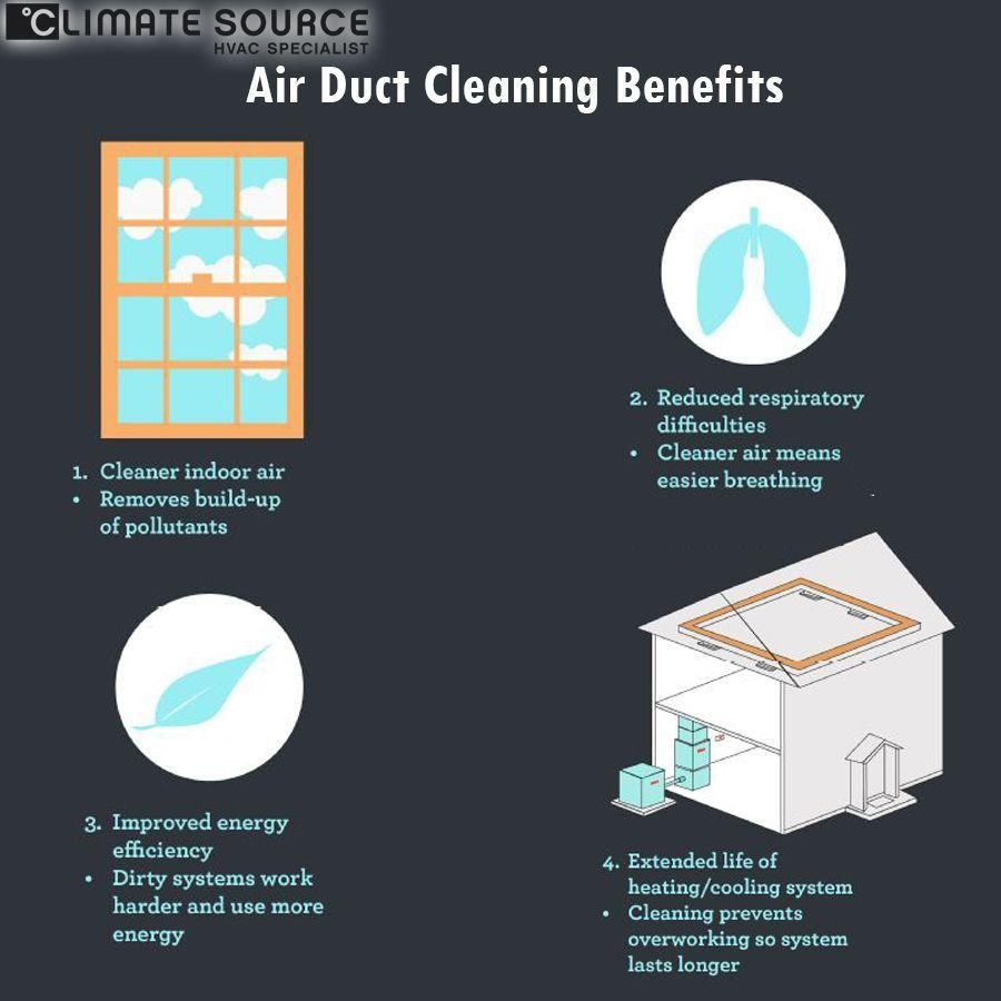Duct Cleaning Benefits