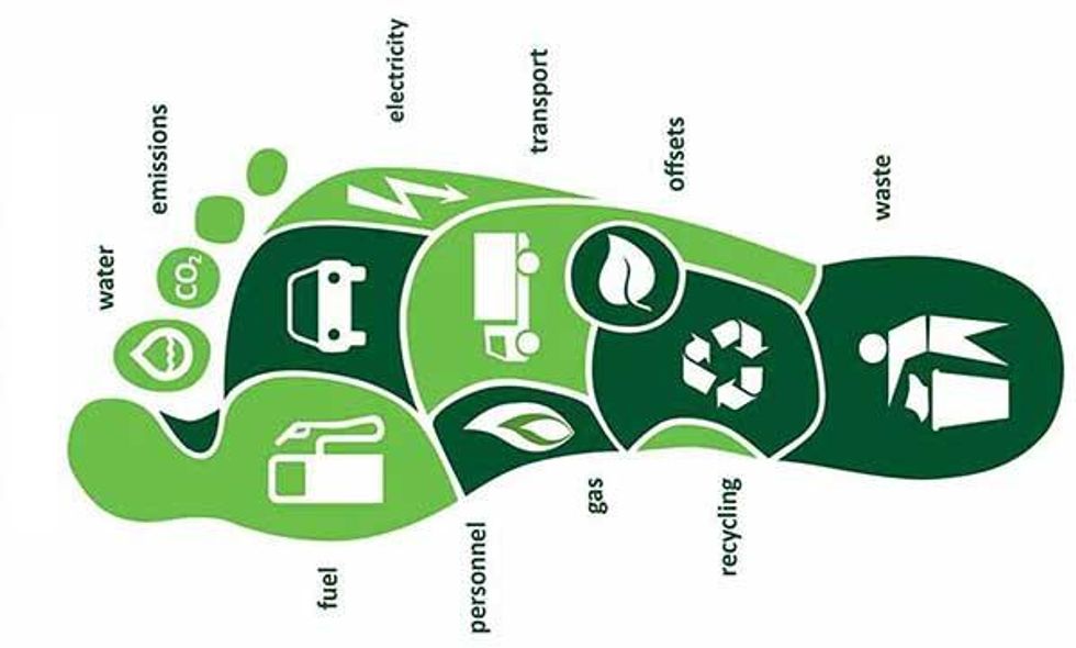 What is the Carbon footprint? How to calculate carbon footprint?
