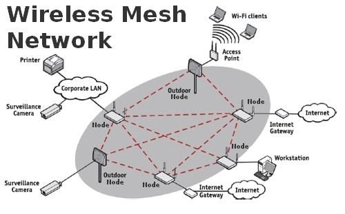 What is a Wi-Fi Mesh Network?