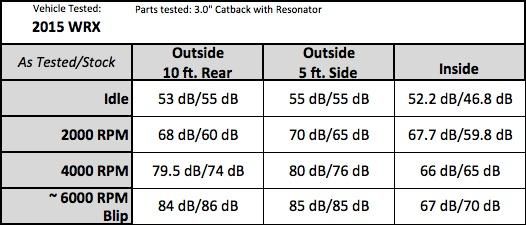 How Loud Is Too Loud For An Exhaust?
