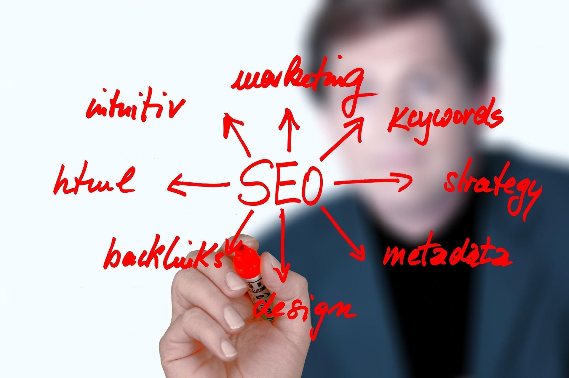 Best SEO Services In Toronto