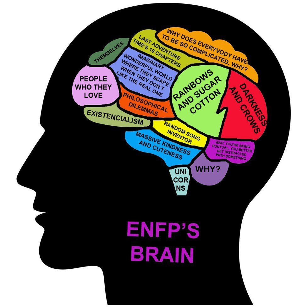 The ENFP Personality Goes To College