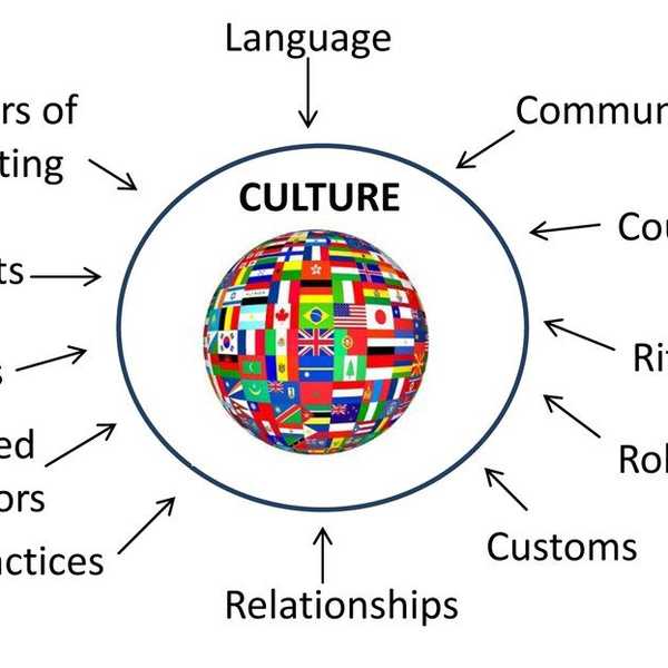 "Cultural Appropriation" Is A Stupid Term