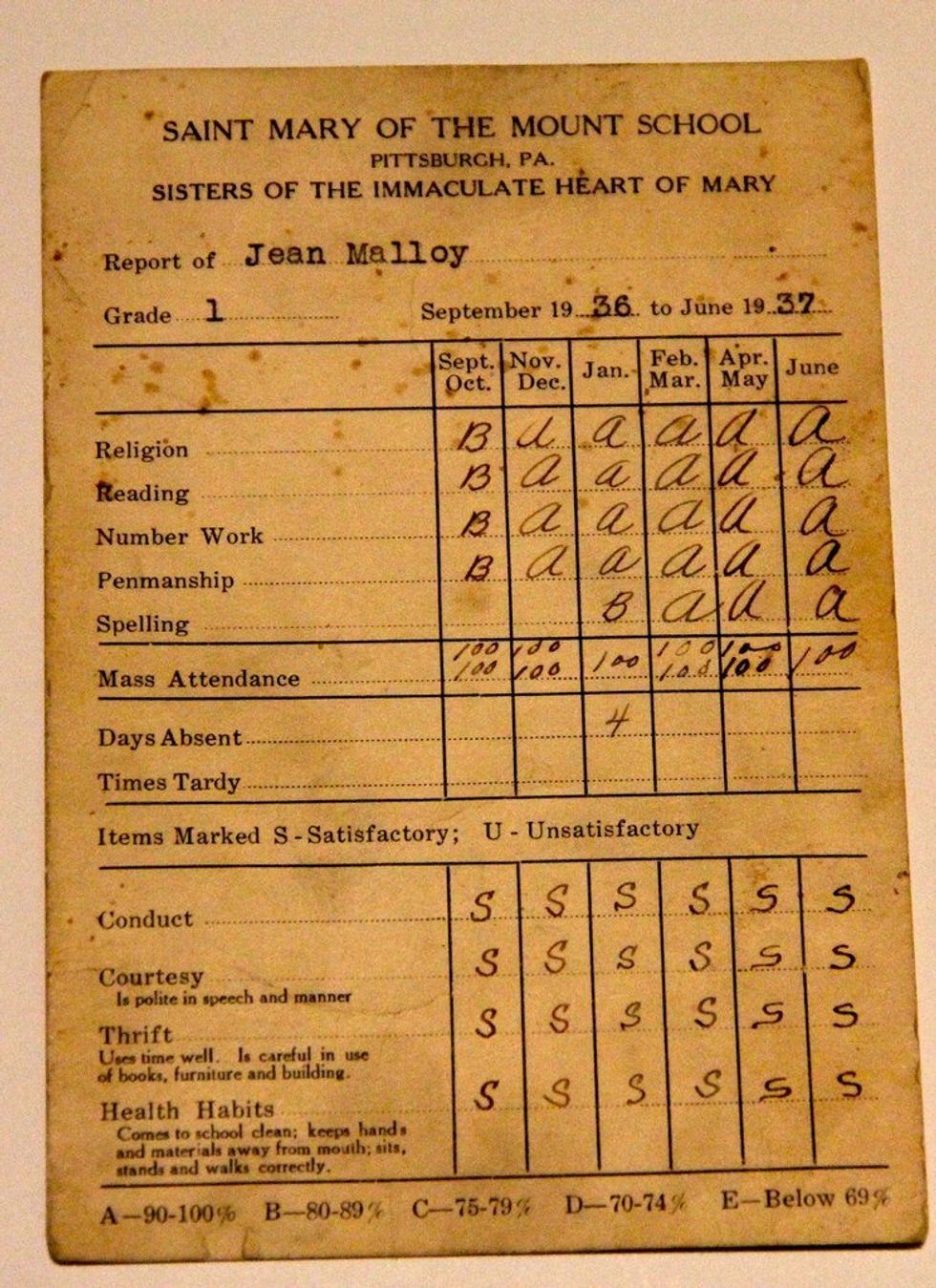 Grades Aren't That Important TBH