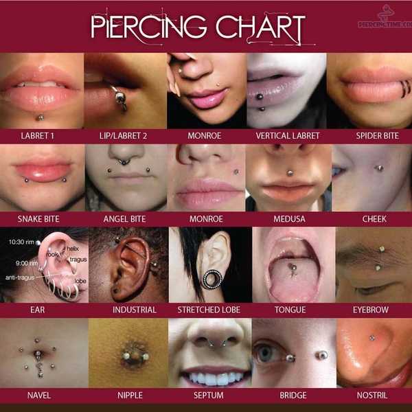 Top 5 Favorite Piercings