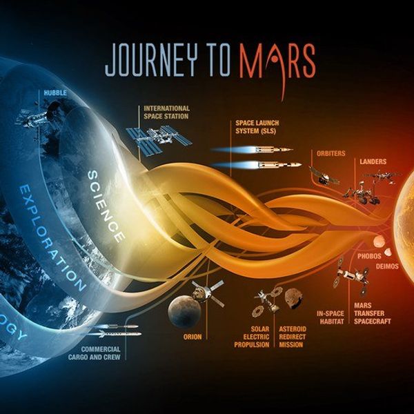 NASA's Recent Mars Mission Funding