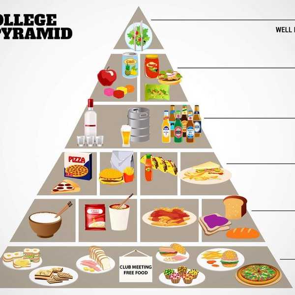 Tips On Eating Better In College