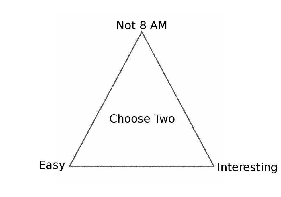 5 Stages You Go Through During Registration