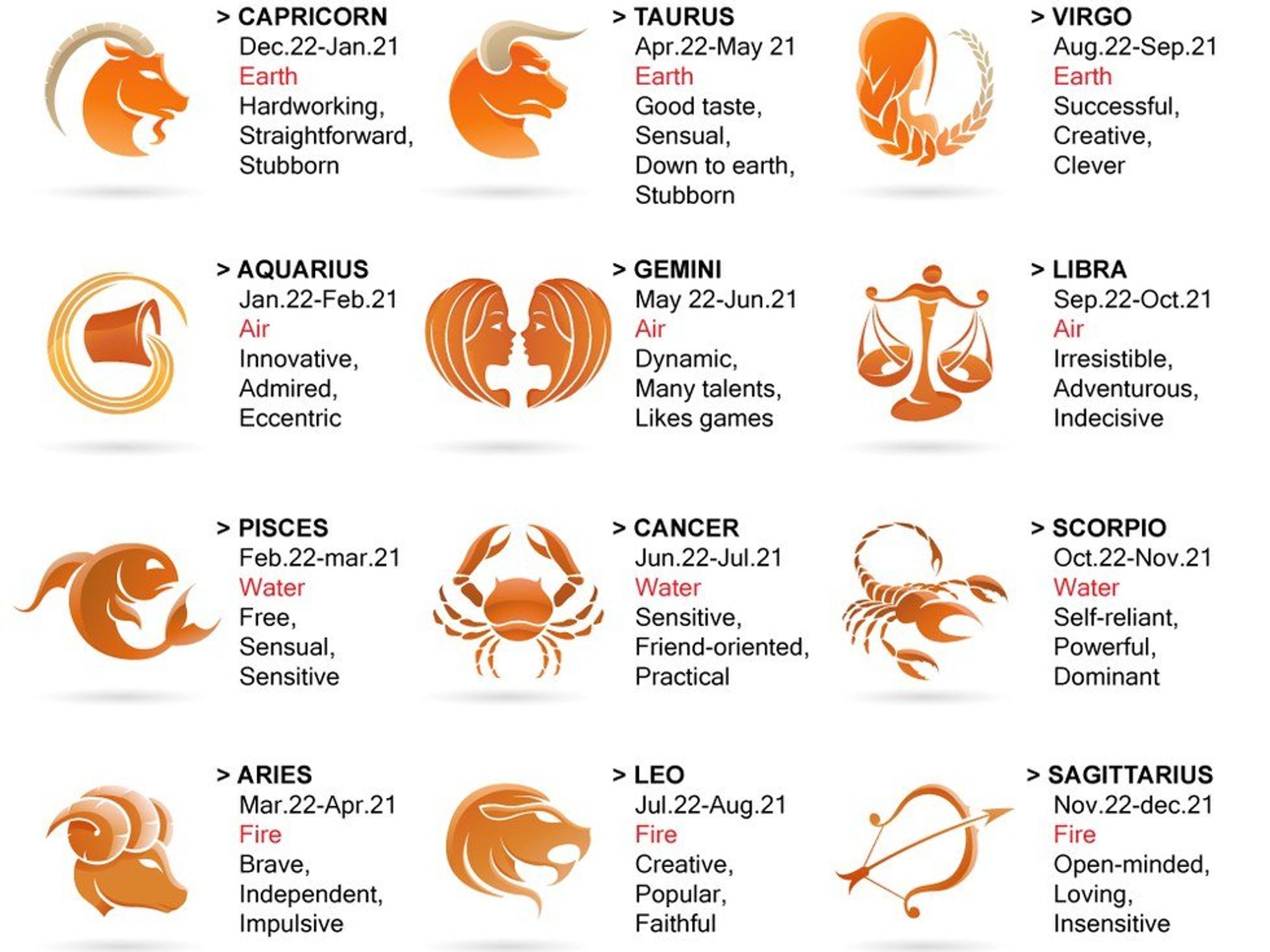 Your Go-To Guide of the Zodiac | The Odyssey Online