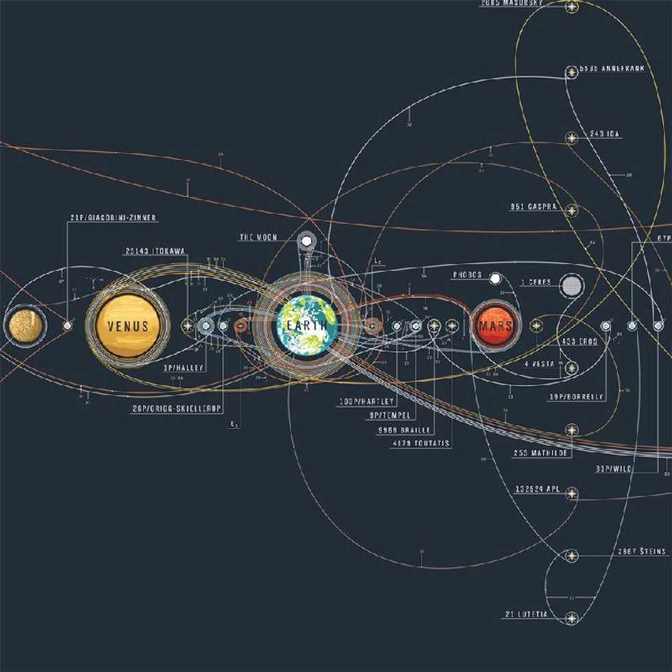 The Interplanetary Quest Of Homo Sapiens