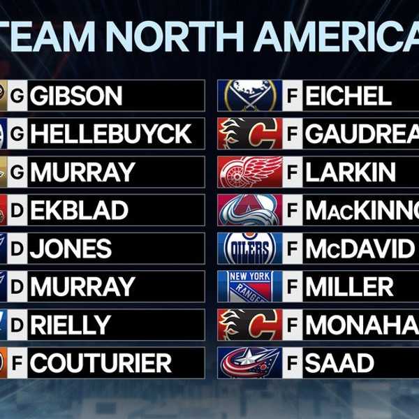 300 Words On Team North America