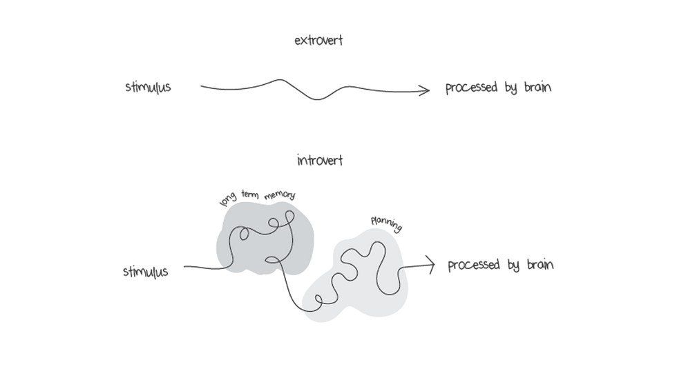 Being An Outgoing Introvert