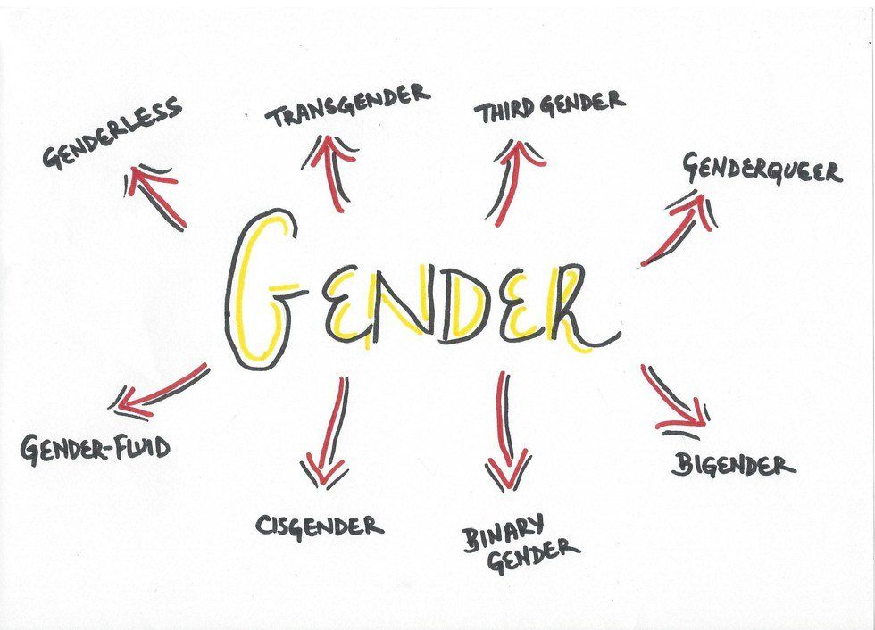 5 Reasons Why You Should Accept All Gender Identities