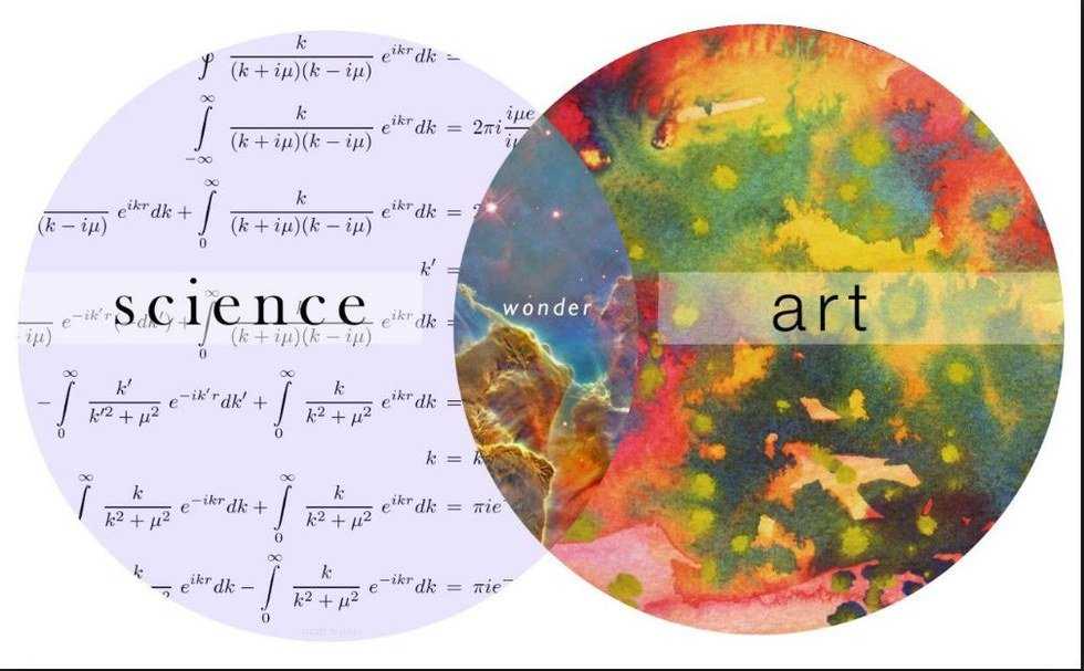 STEM + Arts = STEAM!