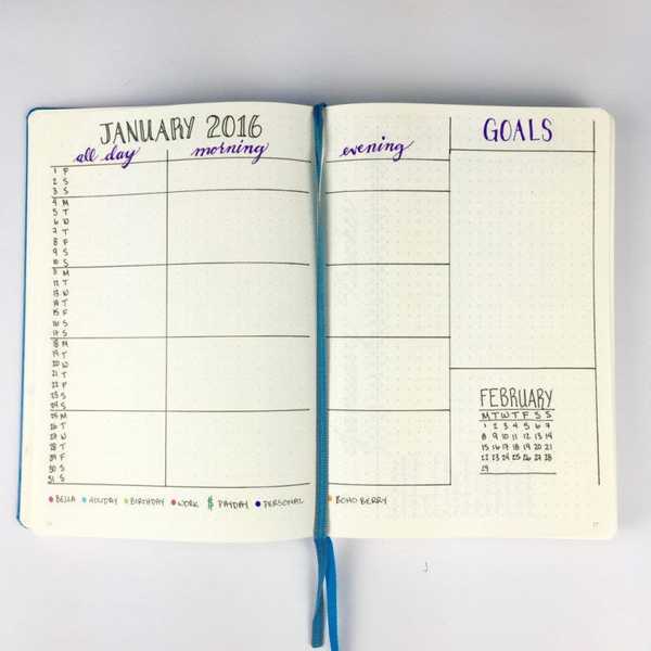 The Other B: Budgeting