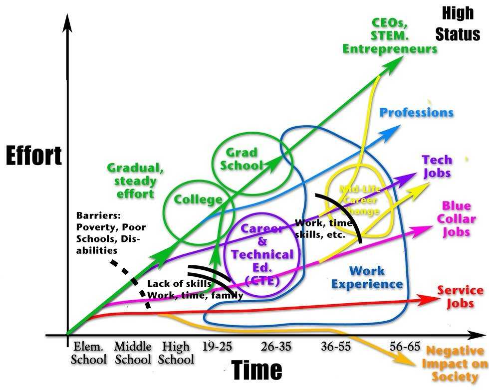 The Stress Of Being A College Senior