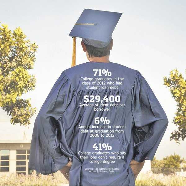 It Is OK Not To Go To College