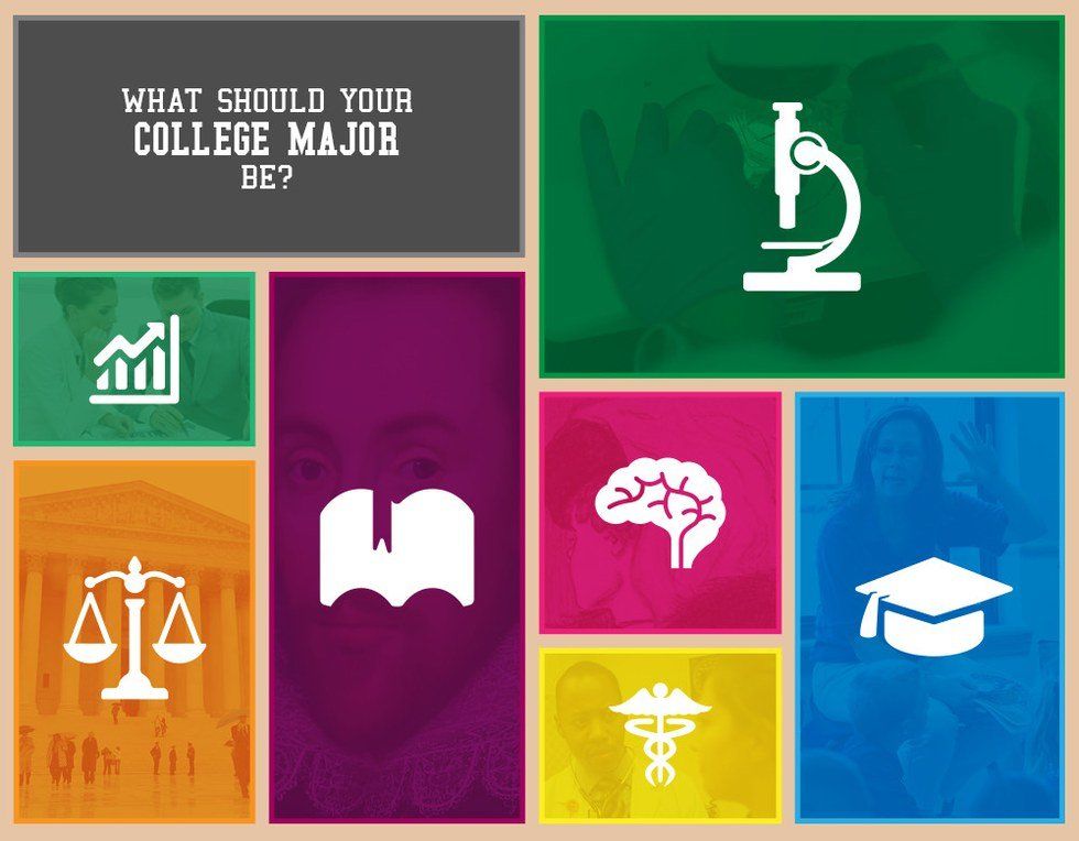 How To Pick Your Major