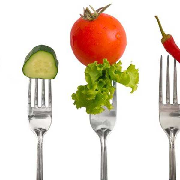 Breakdown On Veganism