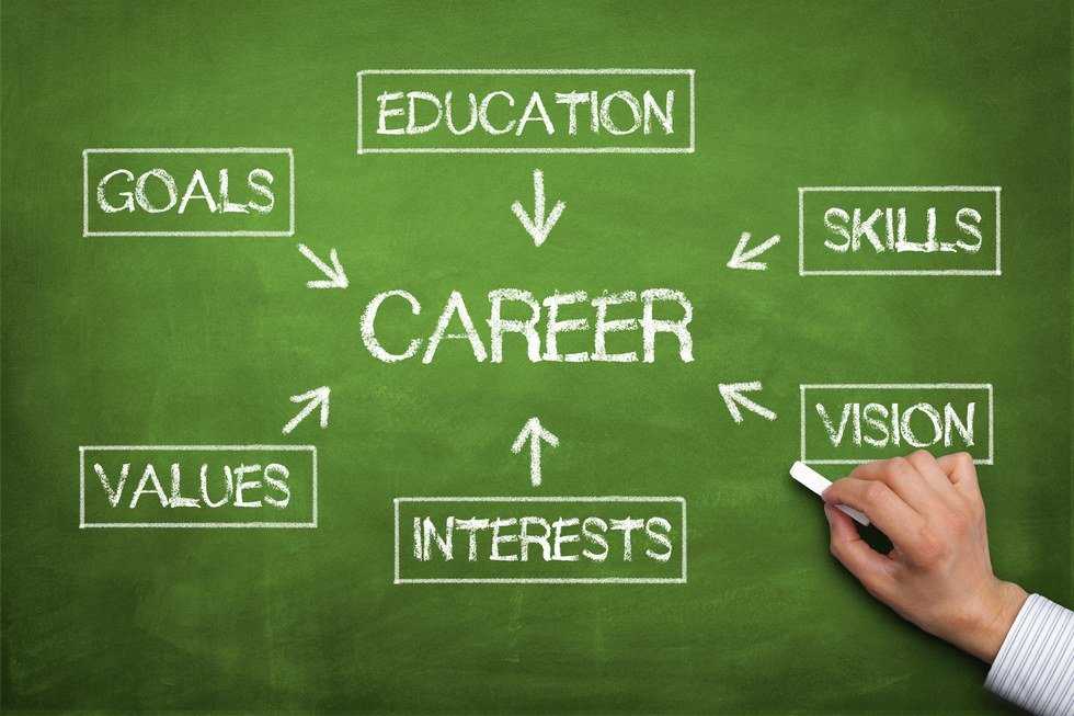 Why I Am Sticking With My Major